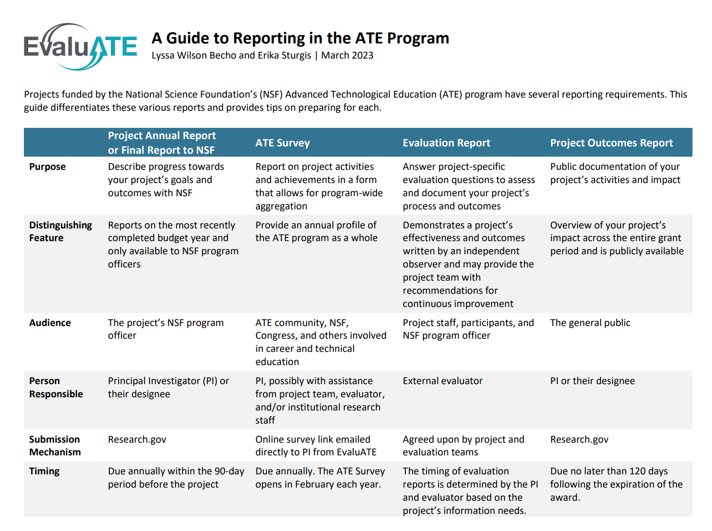 An image of the Guide to Reporting in ATE document